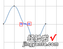 wps文档如何画图形 wps中怎么画波形图