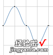 wps文档如何画图形 wps中怎么画波形图