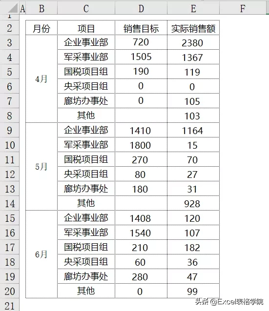 Excel图表中多组数据的对比，如何在一张图上展示更清晰？