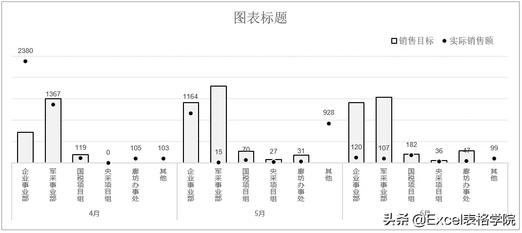 Excel图表中多组数据的对比，如何在一张图上展示更清晰？