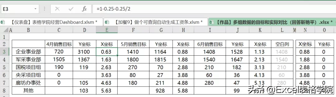 Excel图表中多组数据的对比，如何在一张图上展示更清晰？