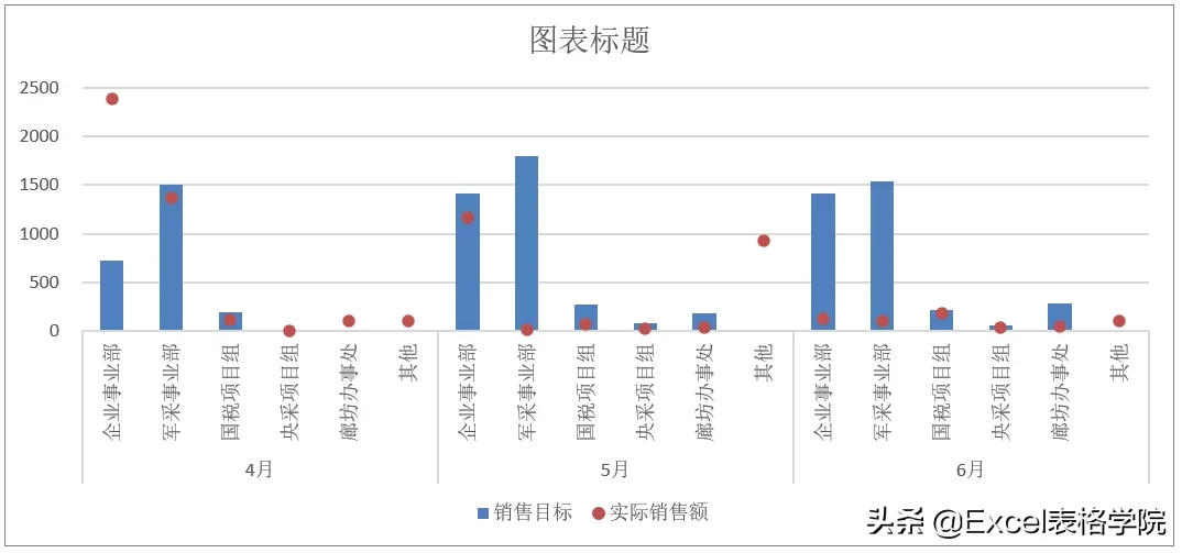 Excel图表中多组数据的对比，如何在一张图上展示更清晰？