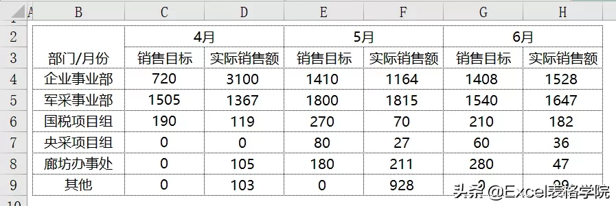 Excel图表中多组数据的对比，如何在一张图上展示更清晰？