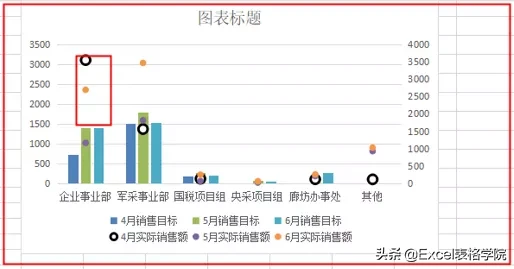 Excel图表中多组数据的对比，如何在一张图上展示更清晰？