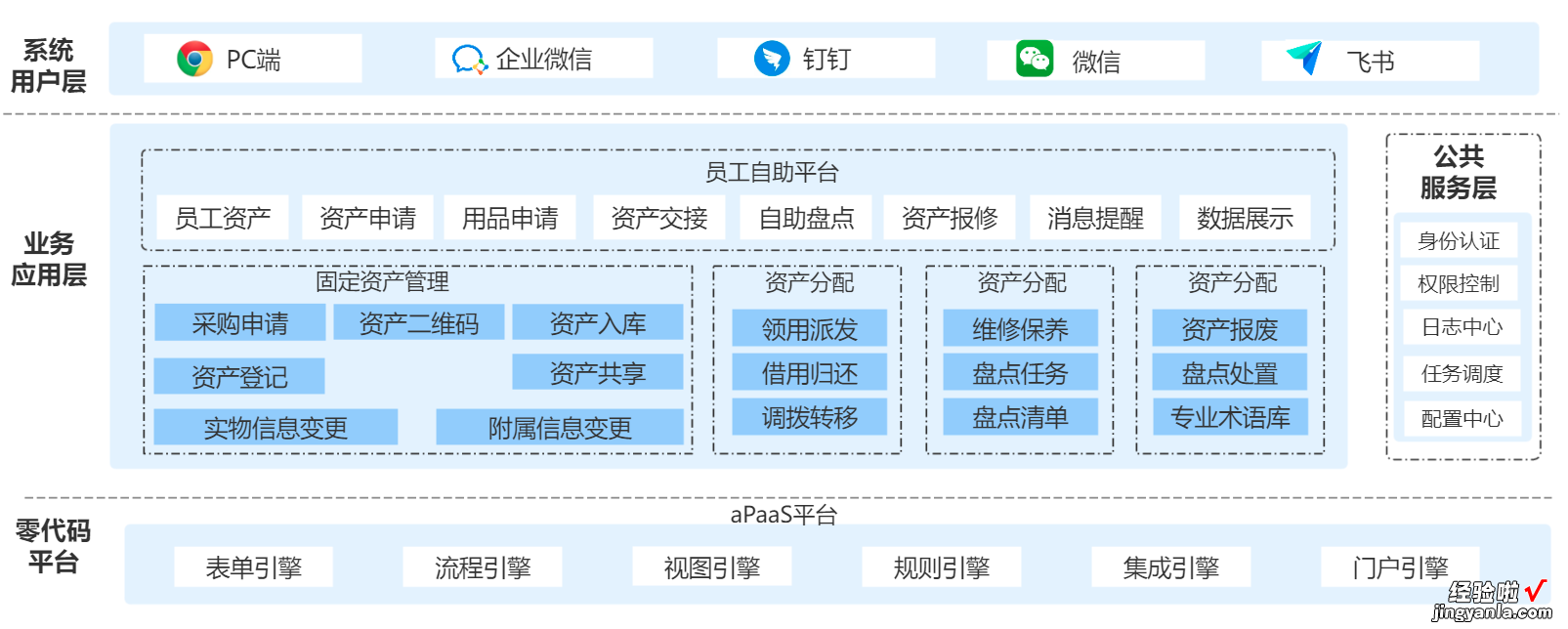 还在用表格做资产管理？零代码轻松帮您实现资产管理