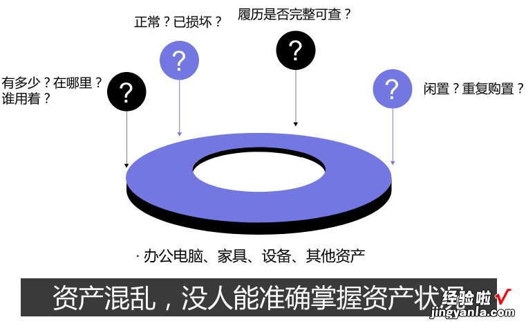 还在用表格做资产管理？零代码轻松帮您实现资产管理