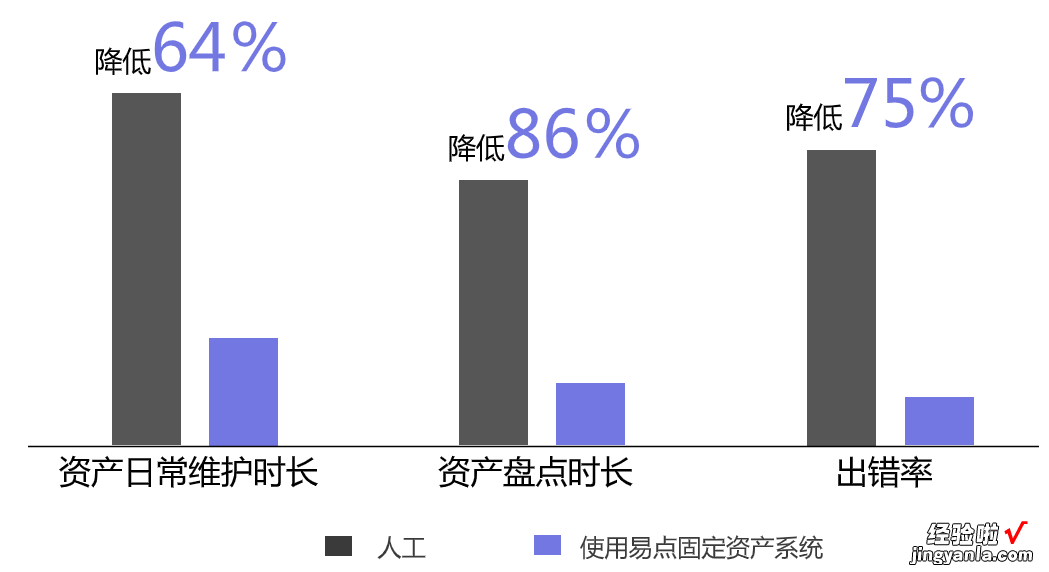 还在用表格做资产管理？零代码轻松帮您实现资产管理