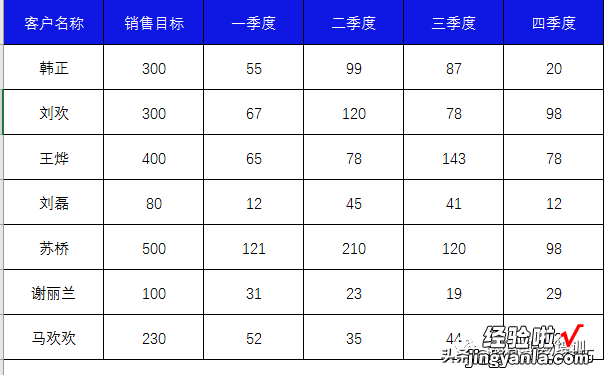 Excel图表：实际完成量和目标任务量对比图表