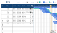 项目进度管理excel甘特图模板，自动更新进度，日期设置简单轻松