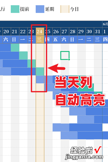 项目进度管理excel甘特图模板，自动更新进度，日期设置简单轻松