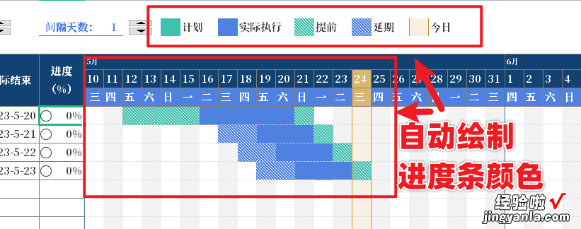 项目进度管理excel甘特图模板，自动更新进度，日期设置简单轻松