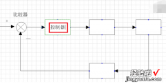如何画控制系统方框图 如何画系统控制中二维系统框图