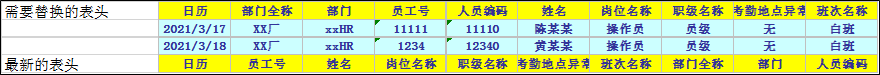 EXCEL表头如何按照某一行的顺序排列 怎样给excel表格按首字母顺序排列