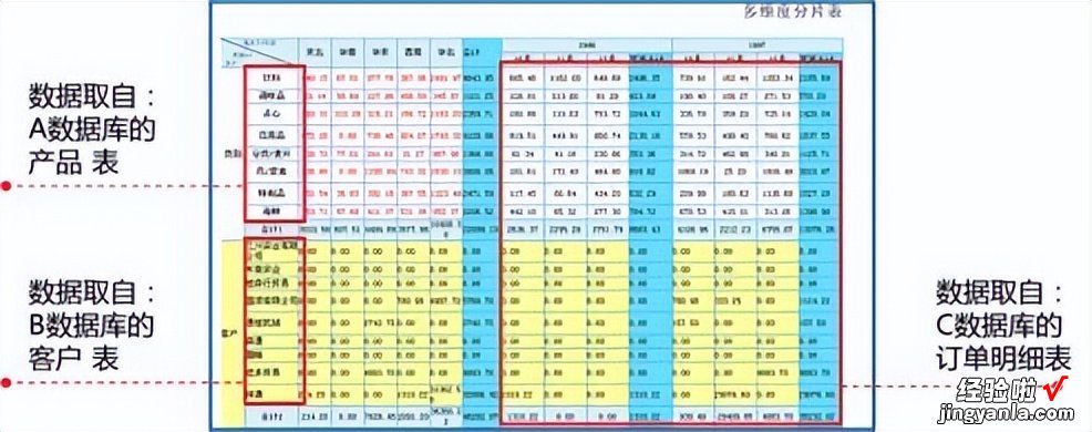 被报表需求逼疯的银行数据人，是时候放弃用Excel做报表了