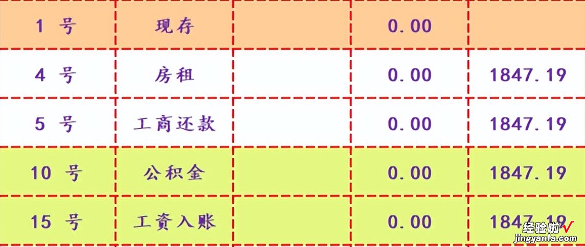 如何用EXCEL表格制作每月现金流？