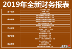 2019年全新财务报表，Excel完整表格设计，财务人员套用必备