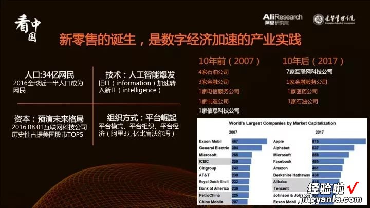 附PPT版报告 看中国｜8个关键词看懂2017新零售先行者的探索