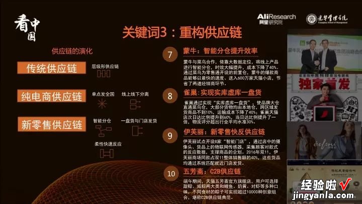 附PPT版报告 看中国｜8个关键词看懂2017新零售先行者的探索