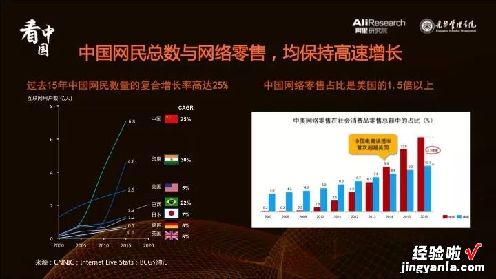 附PPT版报告 看中国｜8个关键词看懂2017新零售先行者的探索