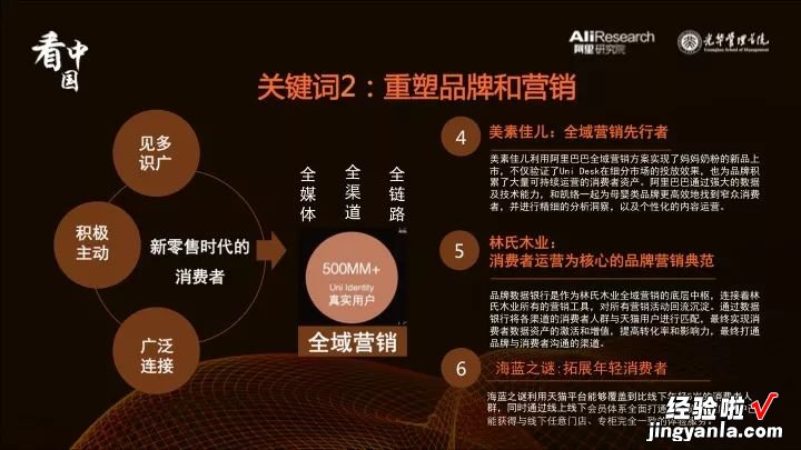 附PPT版报告 看中国｜8个关键词看懂2017新零售先行者的探索