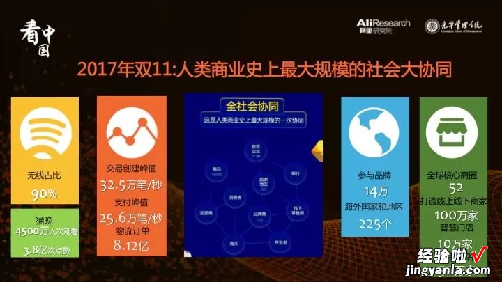 附PPT版报告 看中国｜8个关键词看懂2017新零售先行者的探索