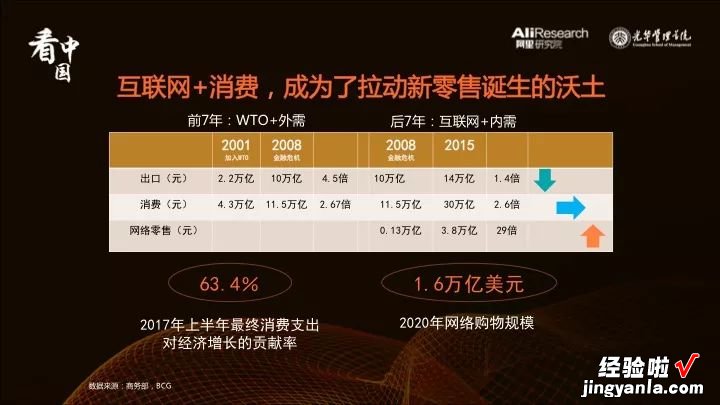 附PPT版报告 看中国｜8个关键词看懂2017新零售先行者的探索