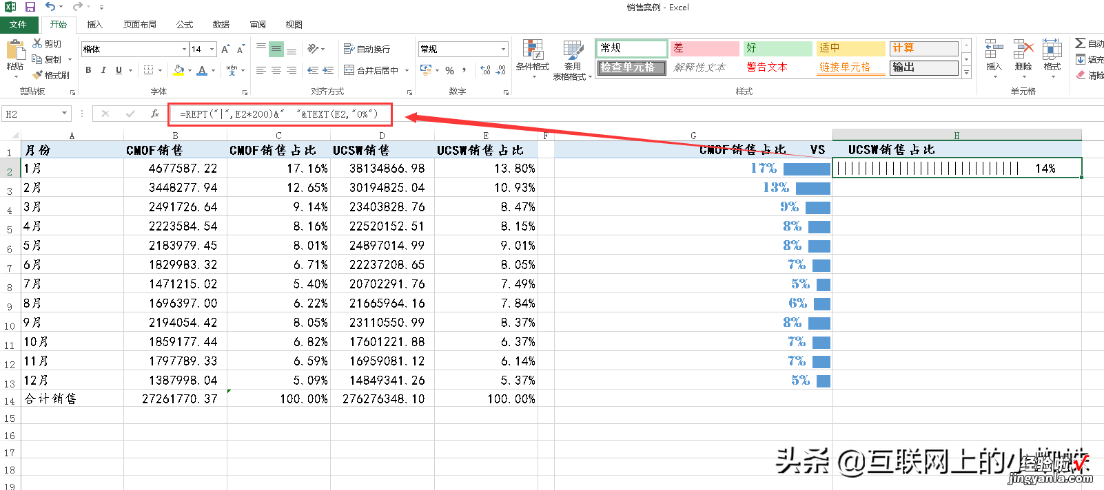 EXCEL中使用REPT函数来制作旋风图，让数据的对比显得更加直观