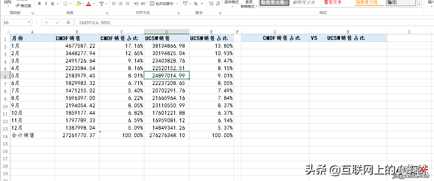 EXCEL中使用REPT函数来制作旋风图，让数据的对比显得更加直观