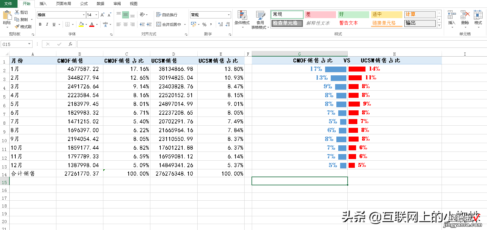 EXCEL中使用REPT函数来制作旋风图，让数据的对比显得更加直观