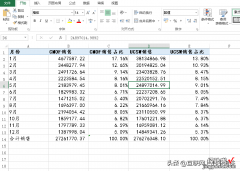 EXCEL中使用REPT函数来制作旋风图，让数据的对比显得更加直观