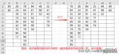 列排序引发的小思考，Excel思维的转变