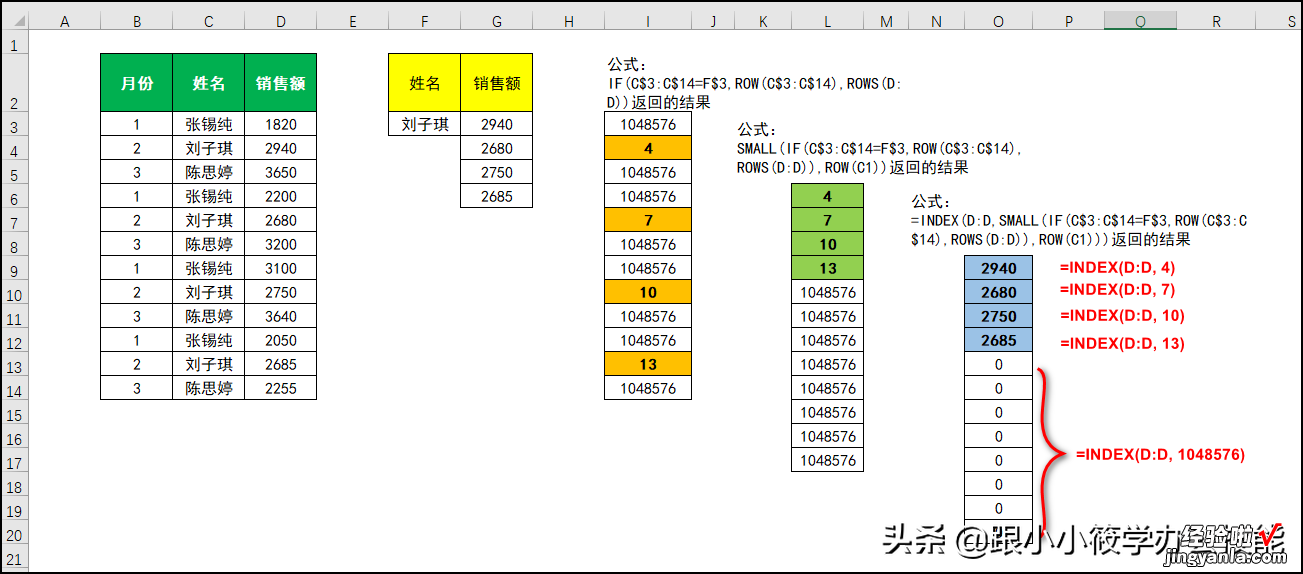 这条最经典的Excel一对多查找公式，我把每一步的解析都写出来了