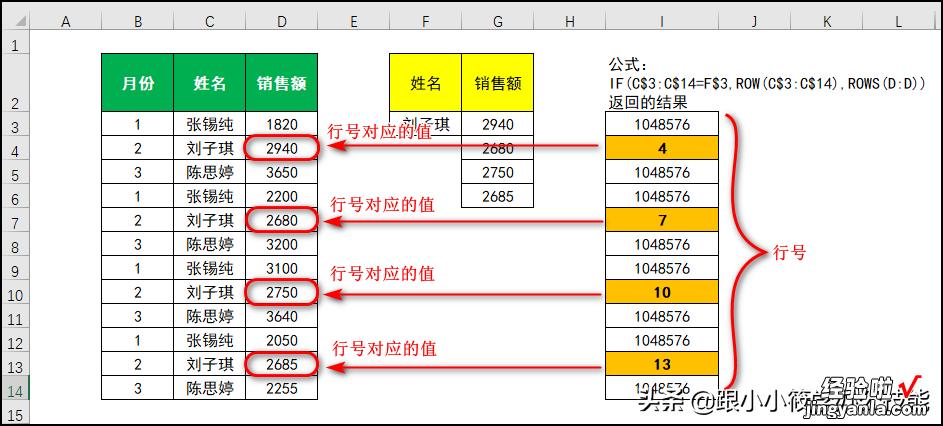 这条最经典的Excel一对多查找公式，我把每一步的解析都写出来了