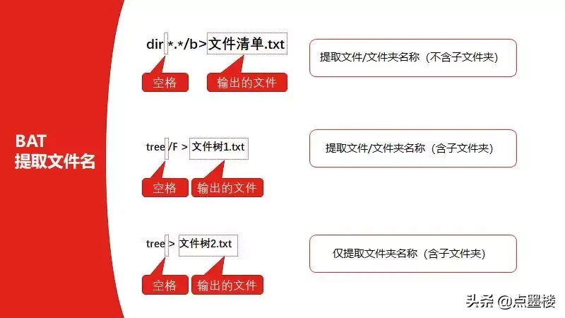 EXCEL实战技巧，批量提取文件名