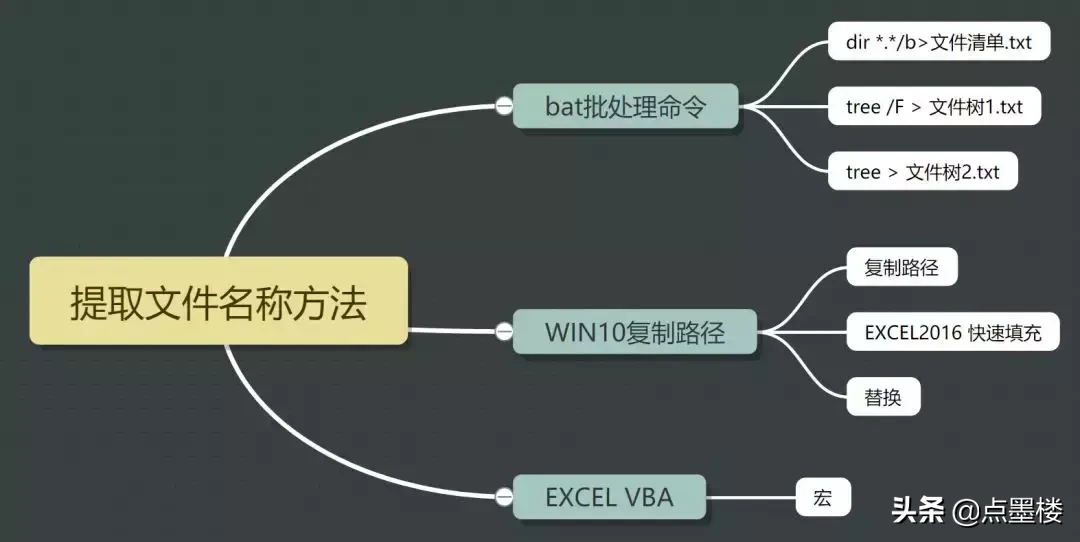 EXCEL实战技巧，批量提取文件名