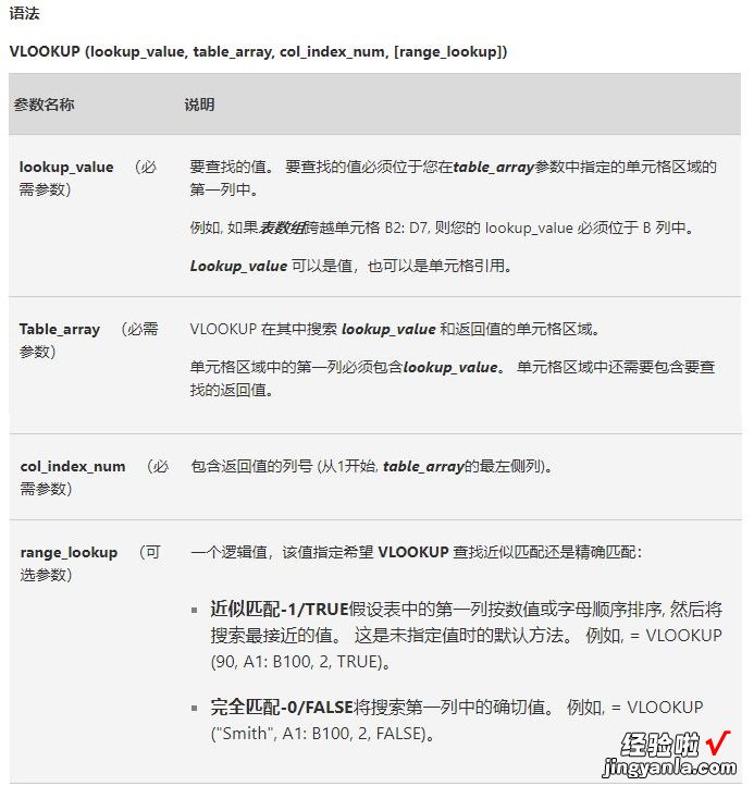 Excel中VLOOKUP函数这么讲解，你还能不说会用？