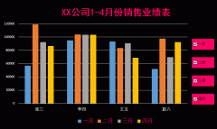 这是才老板喜欢的图表！让数据动起来，6步制作Excel动态图表