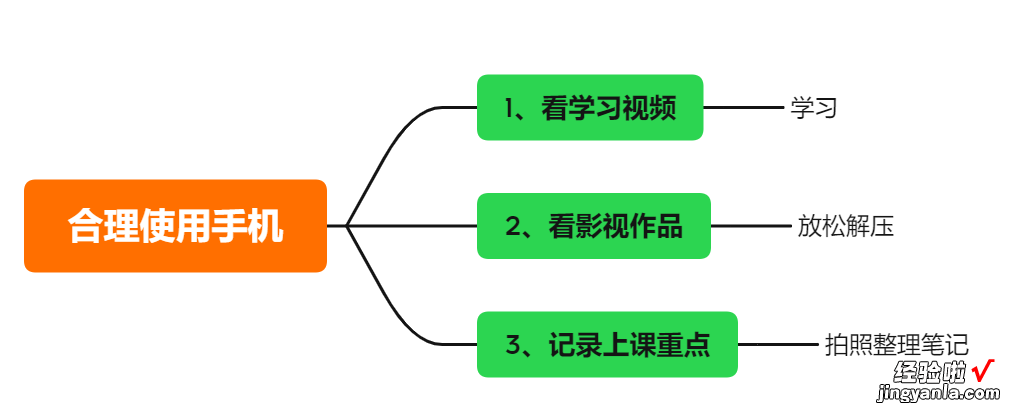 大学生应如何合理使用手机 如何使用手机制作ppt