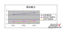 如何进行企业营运能力分析 企业营运能力分析意义