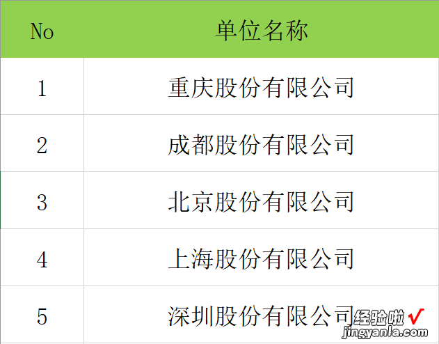 职场必备Excel实用办公技能，粘贴图片随数据自动更新，超强提效