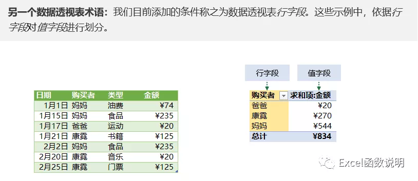 手把手教你Excel数据透视表制作