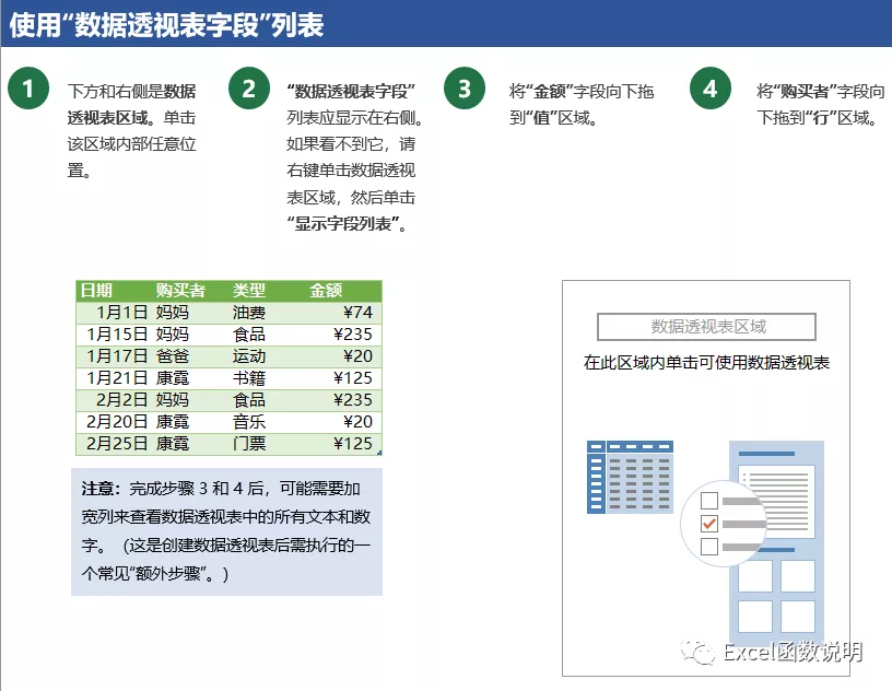 手把手教你Excel数据透视表制作