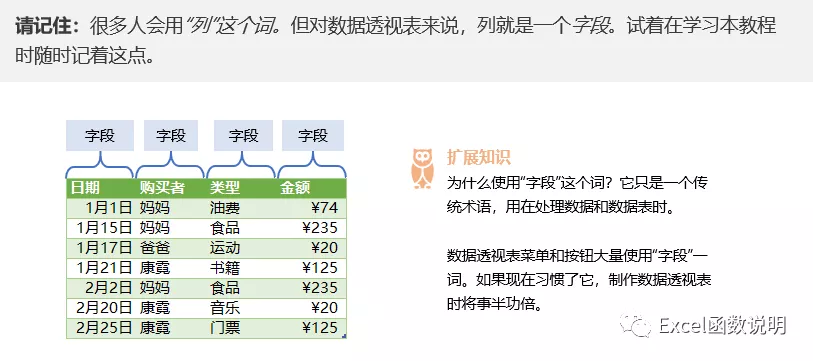 手把手教你Excel数据透视表制作