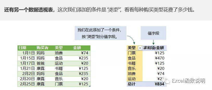 手把手教你Excel数据透视表制作