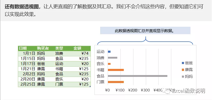 手把手教你Excel数据透视表制作