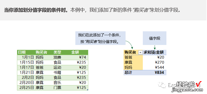 手把手教你Excel数据透视表制作