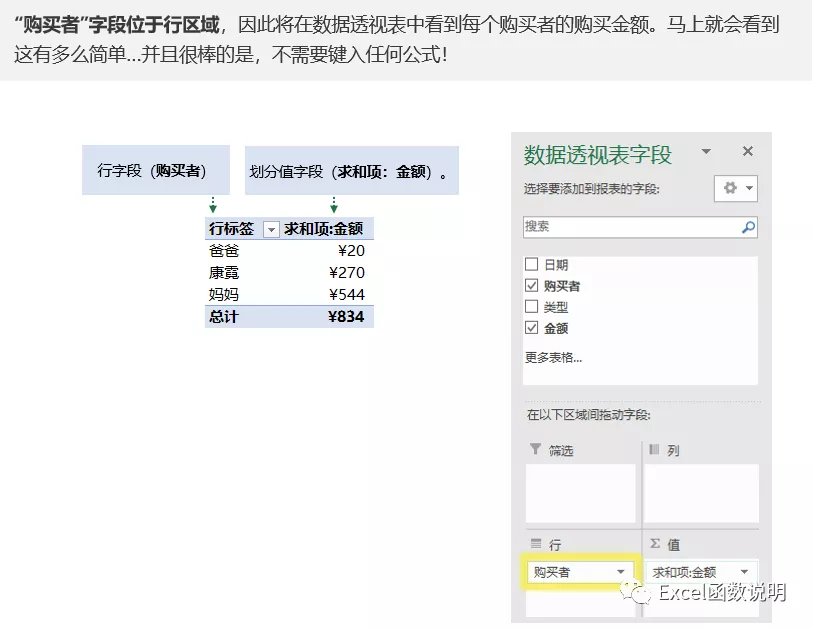 手把手教你Excel数据透视表制作