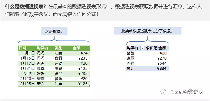 手把手教你Excel数据透视表制作