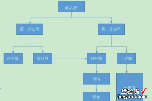 word中怎么制作流程图 word制作流程图