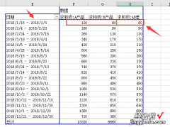 Excel透视表快速汇总月度中下旬数据，总结报告光速完成